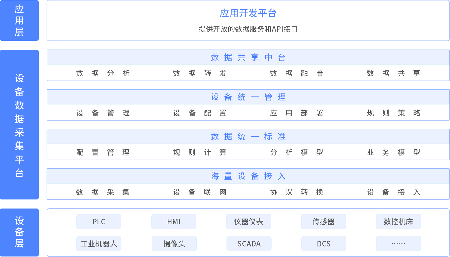 數之能物聯網數據中臺：打破數據孤島，助力工業(yè)數字化 